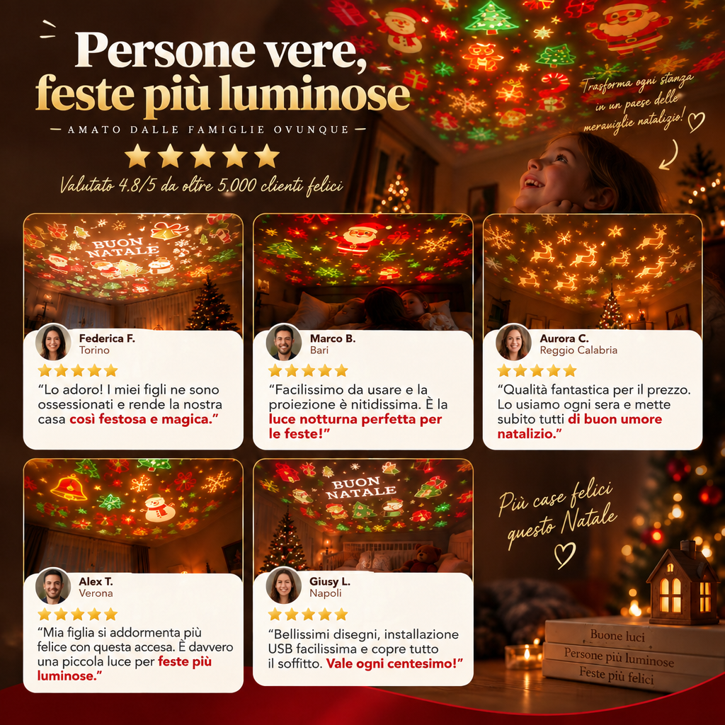 Recensioni dei clienti di LuceViva